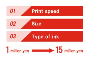 01 Print speed 02 Size 03 Type of ink 1 million yen 15 million yen