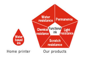 Water-based ink Home printer Functional ink Chemical resistance Water resistance Permanence Light resistance Scratch resistance Our products